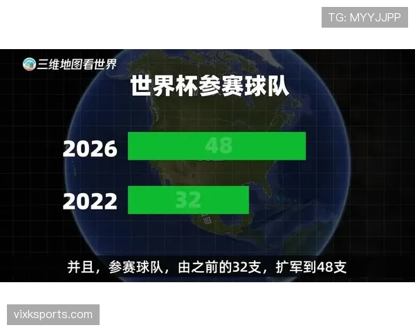 2026世界杯最新同分排名规则怎么算