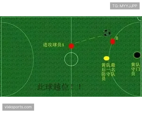 越位线怎么画？一文看懂VAR时代判罚依据